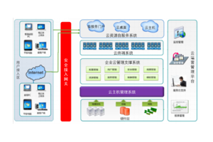 桌面云平臺(tái)